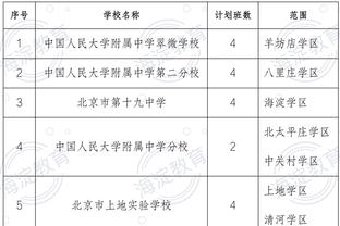 杰伦-布朗：波尔津吉斯在防守端的表现让球队来到了另一个等级